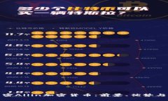 : 解密Allin加密货币：前景