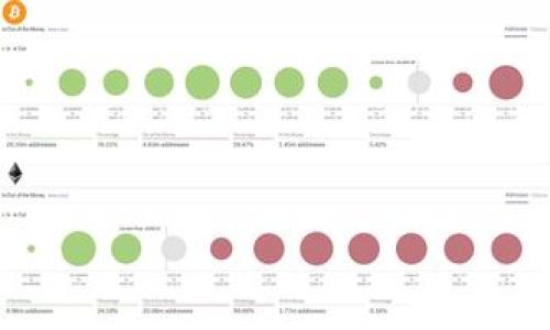 

加密货币最新趋势与未来发展
