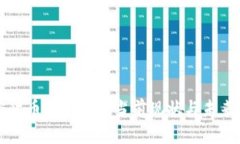 加密货币ICO立法：当前现