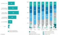 如何找回TP钱包的密码和助记词