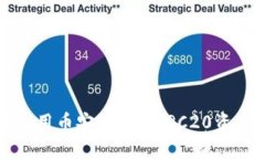 在TP钱包中使用币安链收取
